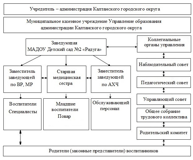 структура.jpg