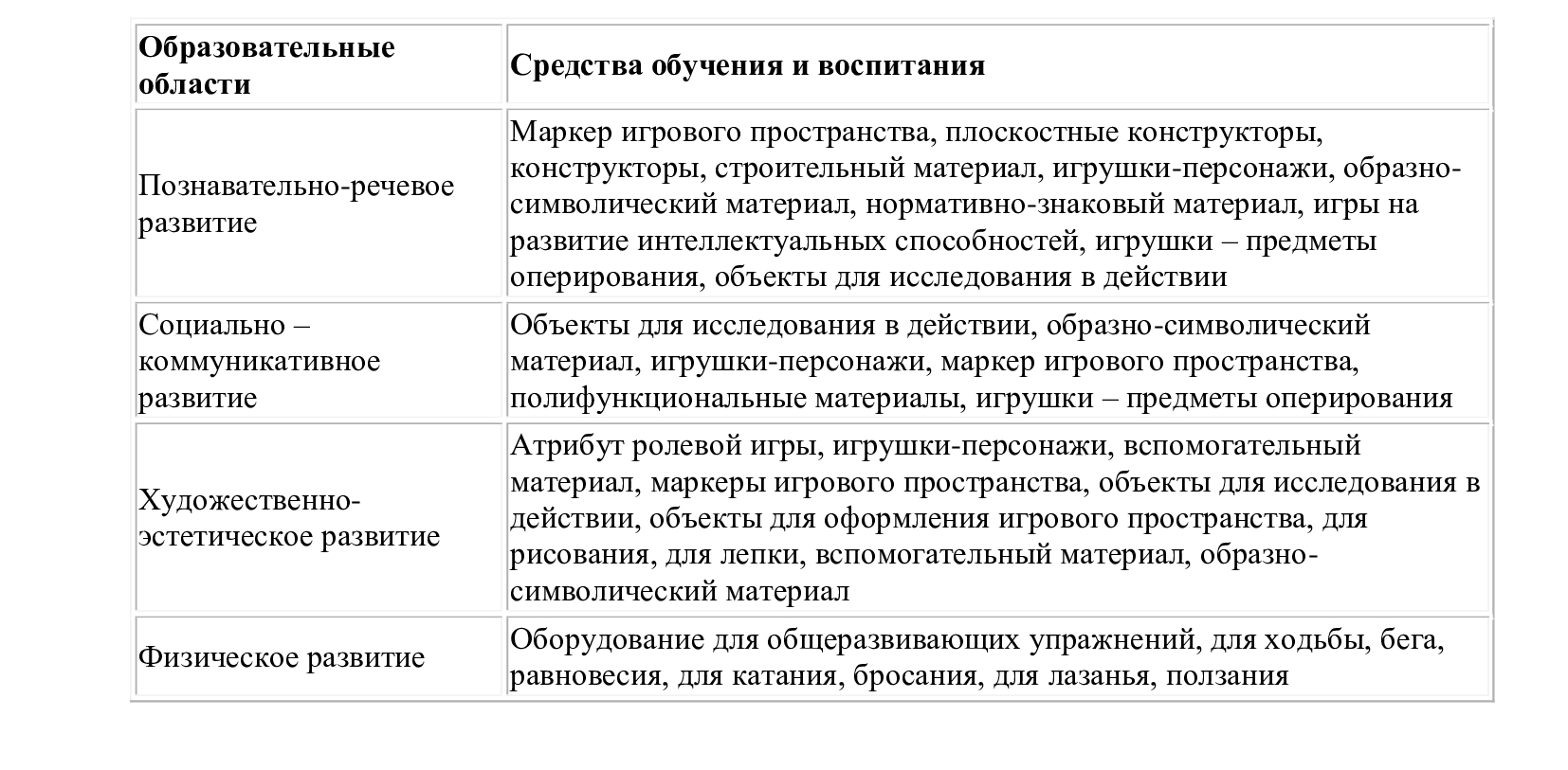 Образовательные-области.jpg